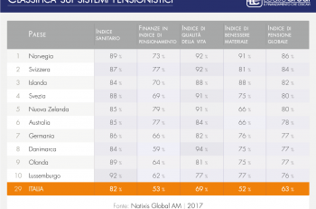 classifica con scritte