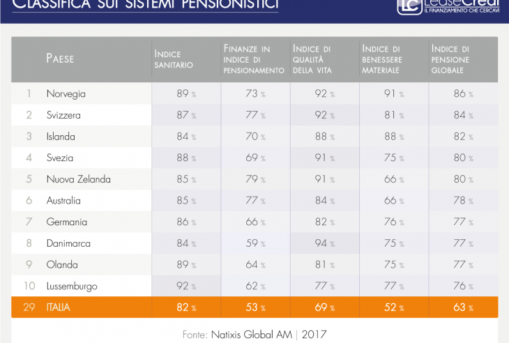 classifica con scritte